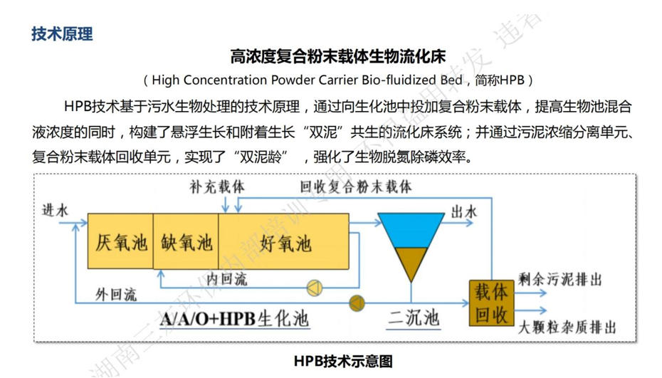 市政污水处理厂提质扩容HPB技术1.jpg