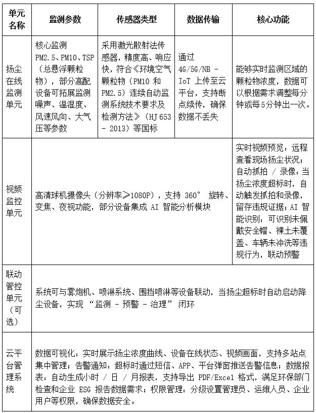 扬尘在线监测系统的组成.jpg